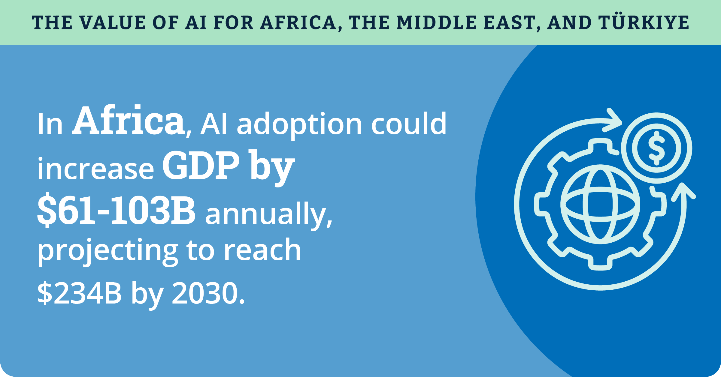 The Value of AI for Africa, the Middle East, and Türkiye_2025_Infographic_05